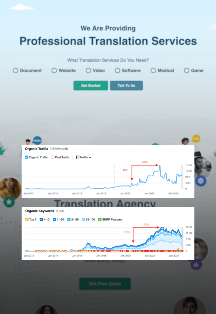 Translation agency organic growth